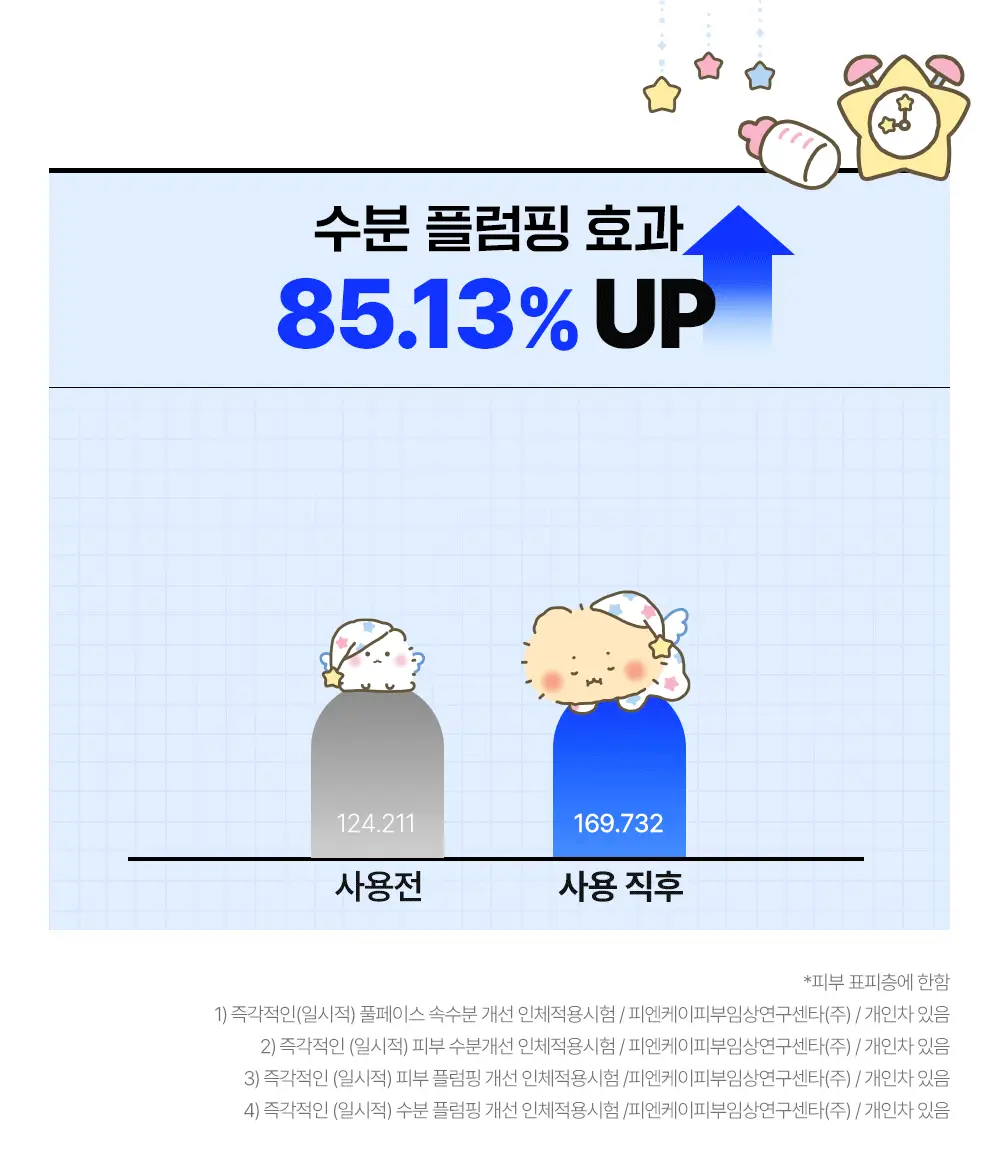 [망곰 콜라보] 웰라쥬 리얼 히알루로닉 원데이키트 7개입 (+아크릴 달력) 상세페이지 18